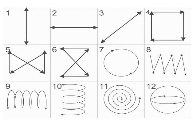 Тренировка для глаз - лучшие упражнения для улучшение зрения
