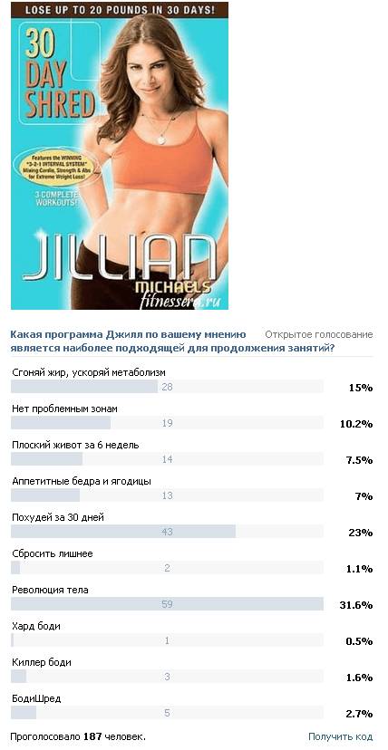 Что делать после программы Стройная фигура за 30 дней