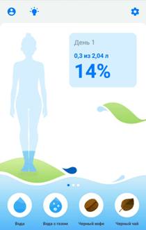 Water Balance