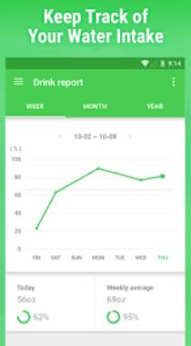 Water Drink Reminder