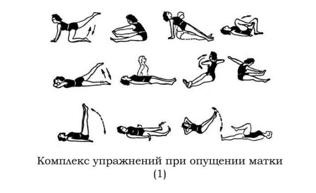 Гимнастика Кегеля при опущении матки и для ее сокращения после родов